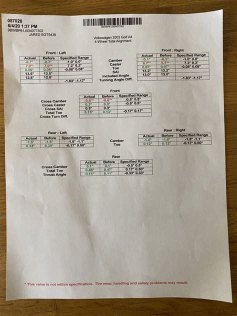 Image result for TDI Alignment Chart