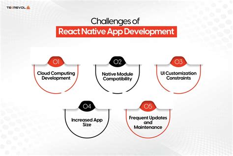 Image result for React Native Code App Design