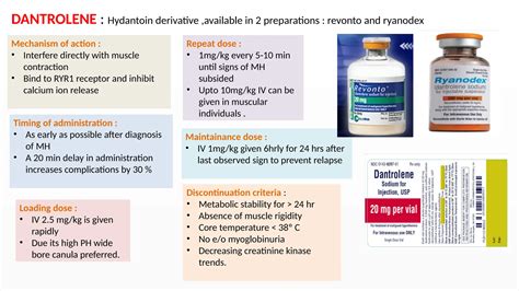 Dantrolene Dosing Chart