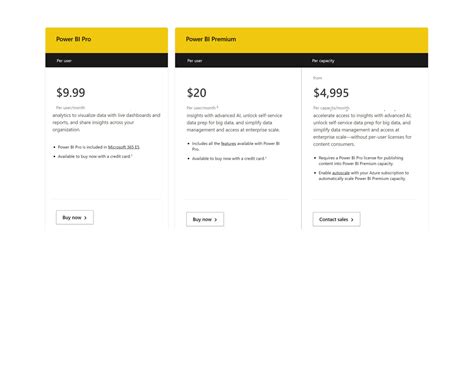 Power BI Basic Form 的图像结果