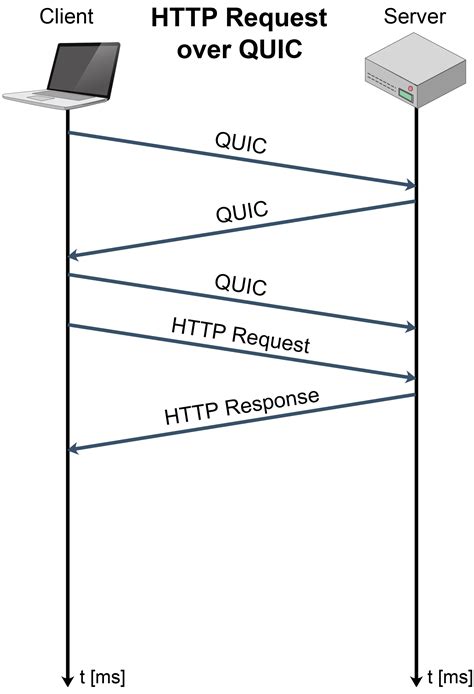 Image result for Custom Congestion Control Algorithms