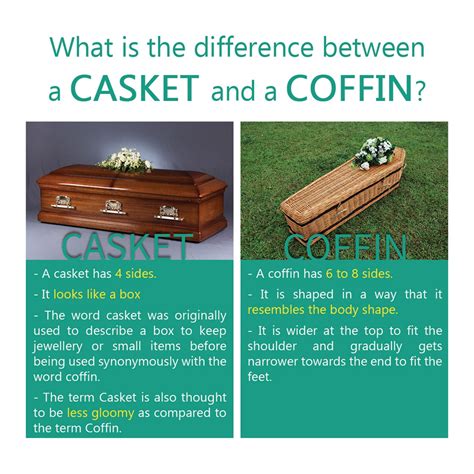 [FUNERAL FACTS] What is the difference between a casket and coffin ...