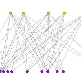 Image result for Bipartite Graph Visualization