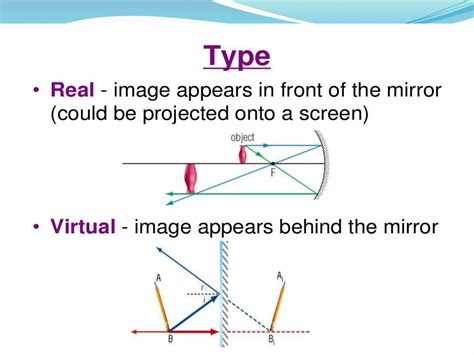 Types of mirrors | PPTX