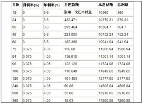 公积金五千能贷30万吗？怎么做才能提高公积金贷款额度- 理财技巧_赢家财富网