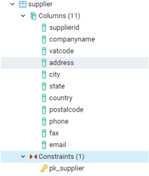T-SQL Identity Command 的图像结果