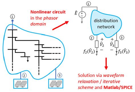 An Iterative Scheme for the Power-Flow Analysis of Distribution ...