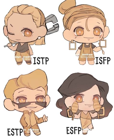 Chibi MBTI