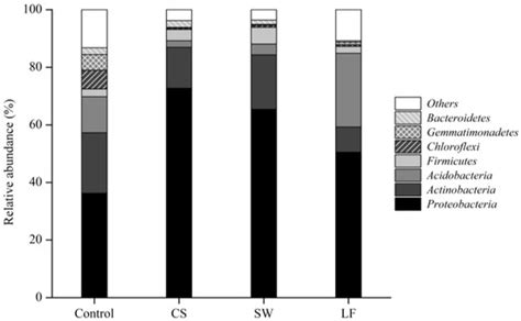 Toxics | Special Issue : Environmental Remediation Processes Based on ...