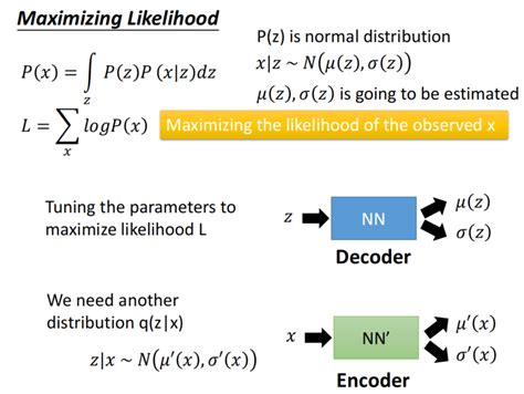 Variable Autoencoder 的图像结果