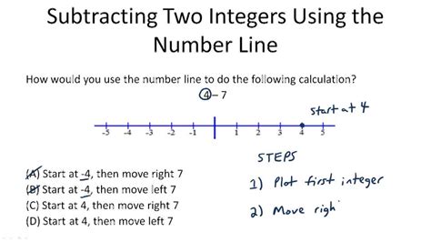 Subtracting Integers - Example 1 ( Video ) | Arithmetic | CK-12 Foundation
