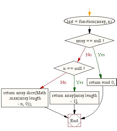 Image result for JavaScript Array Functions That They Might Ask in Exam