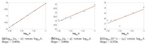 High-Order Energy and Linear Momentum Conserving Methods for the Klein ...