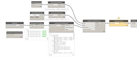 Dynamo Auto Dimensioning 的图像结果