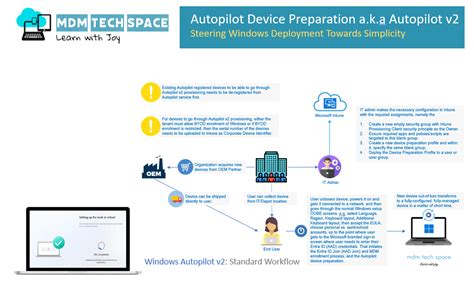 Image result for How Autopilot Works Graph
