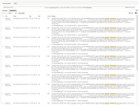 Image result for FortiGate IPS Sensor