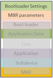 Image result for Boot LoaderManager