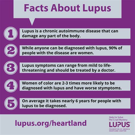 Raise Awareness of Lupus | Heartland | Lupus Foundation of America