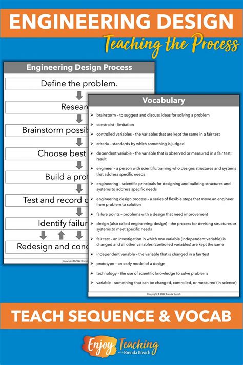 Image result for Basic Engineering Design Process