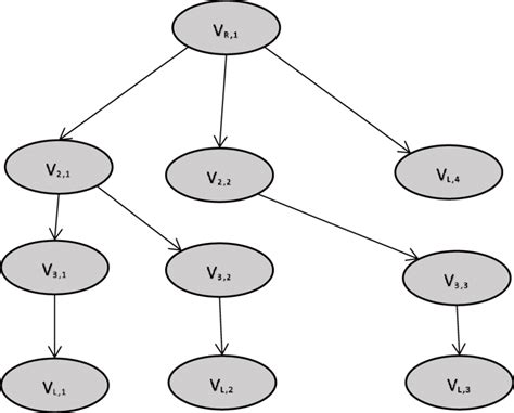 Algorithm Process Tree 的图像结果