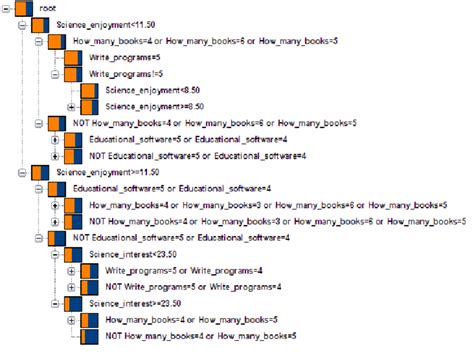 Image result for Python Classification Tree Partition