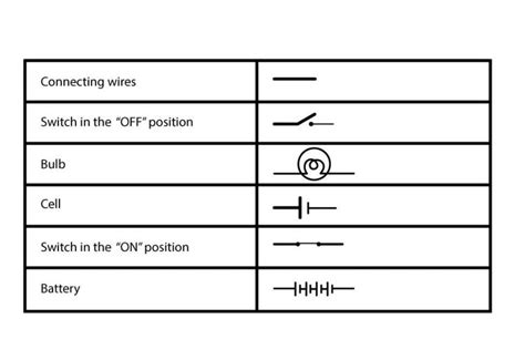 a) Draw the symbols of the following circuit components. 1 i. Switch in ...