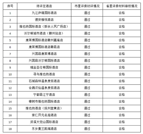 江西省拟评定十八家酒店为四星级旅游饭店_相关_文化_消息