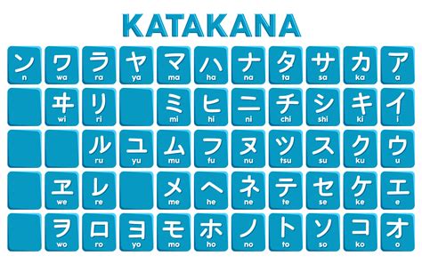 Katakana Vector Art, Icons, and Graphics for Free Download