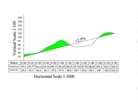 Longitudinal Section and Cross Section 的图像结果