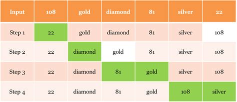 Image result for Coding Decoding in Hindi Question