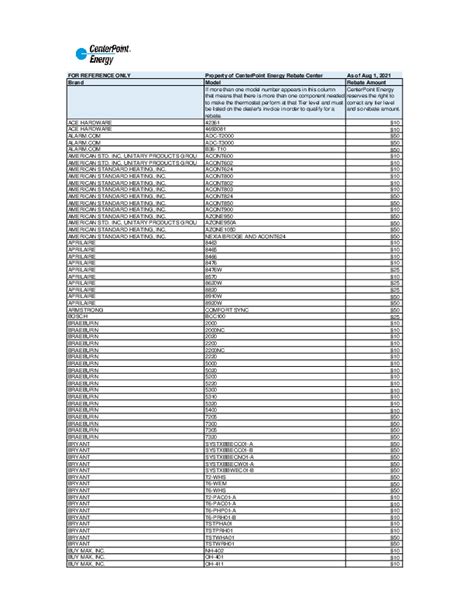 Image result for Comfort Sentry Programming