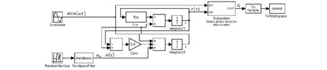 MATLAB Sensors Modeling Tutorial 的图像结果