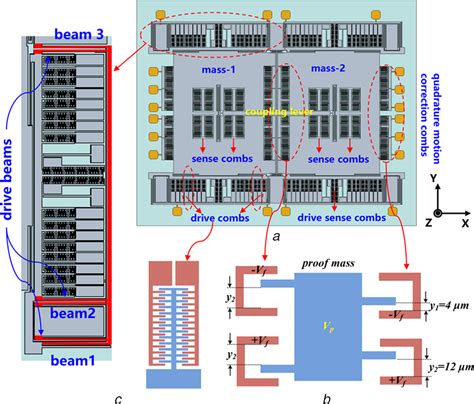 Image result for Gyroscope Schematic