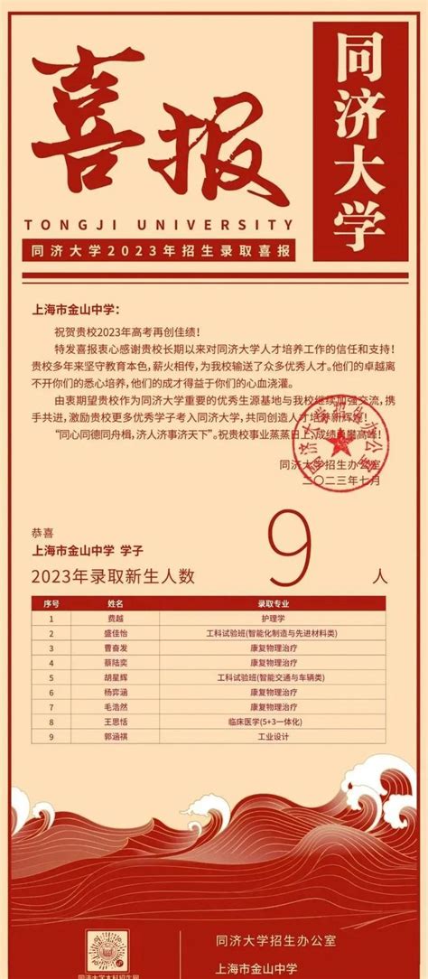 【喜报】上海19所高中2023高考喜报汇总！ - 知乎