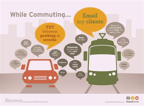 Image result for Commuting Infographic