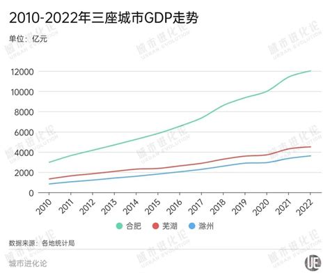 2022年9月芜湖高新技术产业开发区（境内目的地/货源地）进出口总额及进出口差额统计分析_贸易数据频道-华经情报网