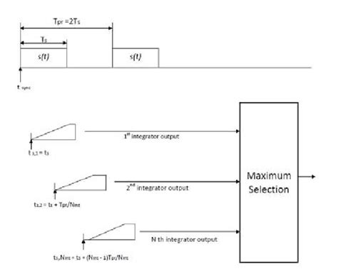 Image result for Parallel Synchronized