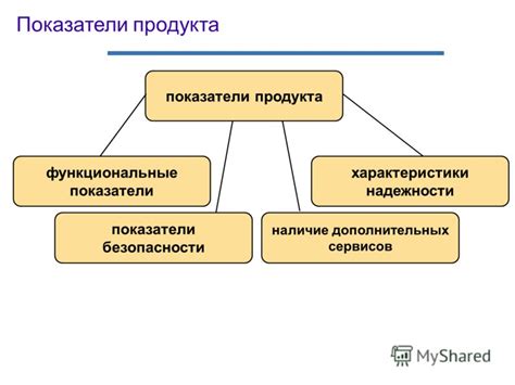 Презентация на тему: "Менеджмент процессов Российский государственный ...