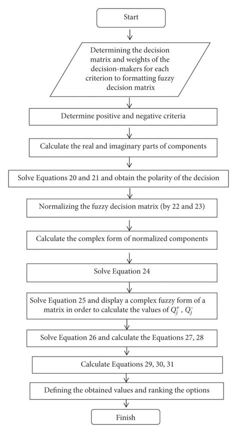 Image result for Algorithm Data Chart
