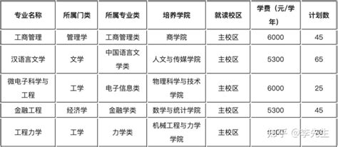上海师范大学2022年第二学士学位招生简章 - 知乎