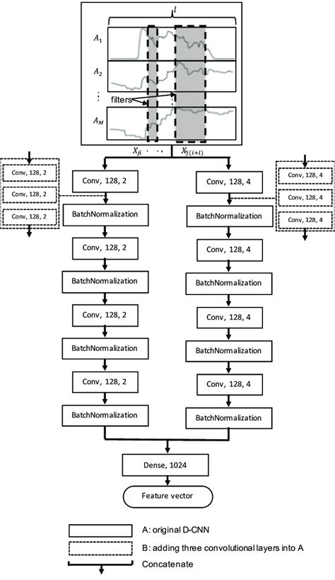 Convolutional Neural Network Layers 的图像结果
