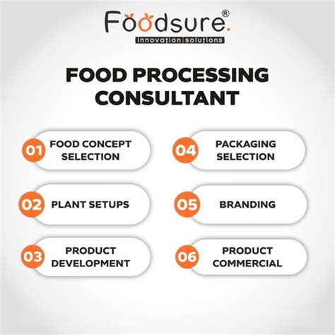 Business Setup Consultancy Service | Foodsure