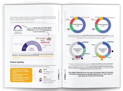 Financial Modelling Basics 的图像结果