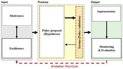 Female Entrepreneurship for Sustainable Economy and Development ...