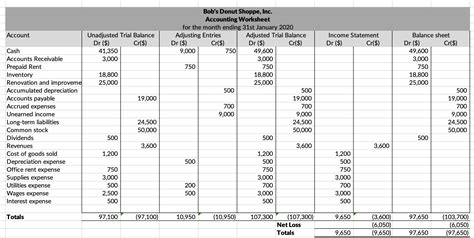 Image result for Accounting Worksheet Example