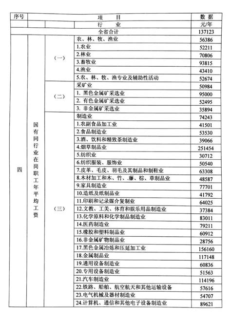 广东省2020年交通事故/人身损害赔偿标准（计算基数/数据）_交通赔偿网