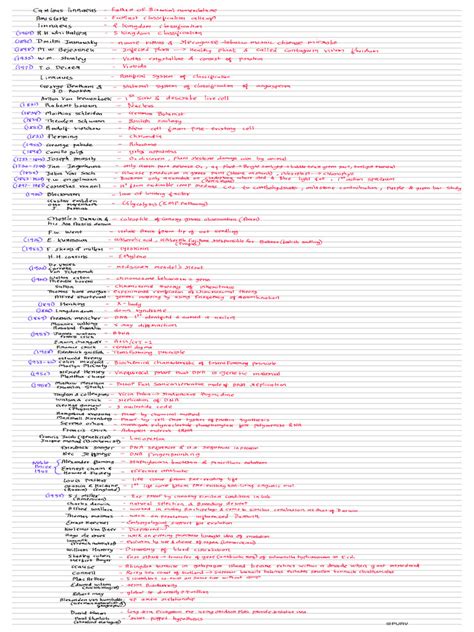Scientist Names 的图像结果