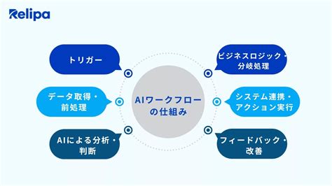 Image result for Basic Structure of a PC Computer System