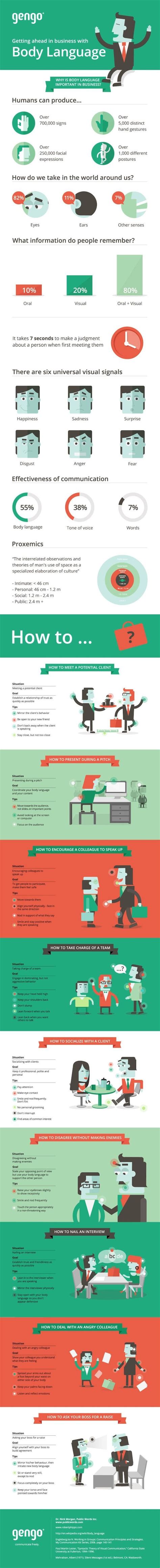Body Language Infographic 的图像结果