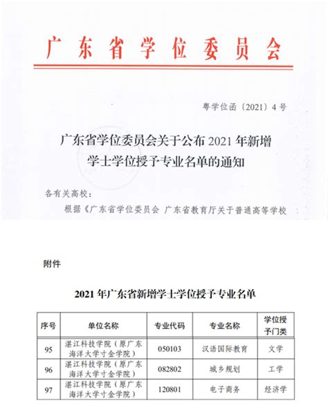 麻章校区（2022年6月）-湛江科技学院